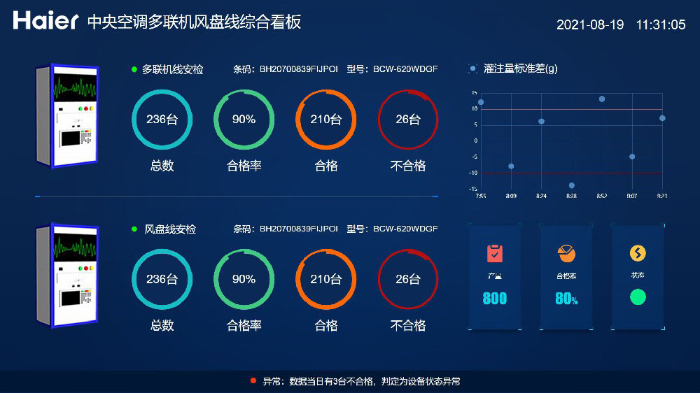 中(zhōng)央空調RFID