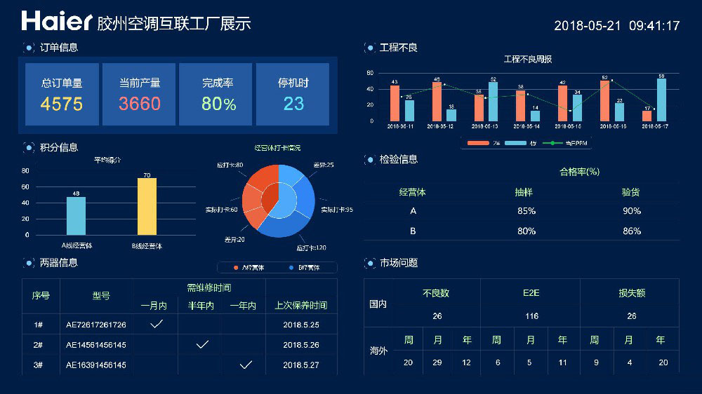 膠州空調