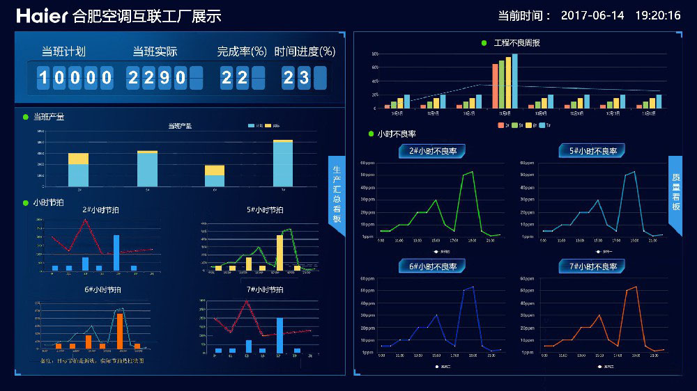 合肥空調